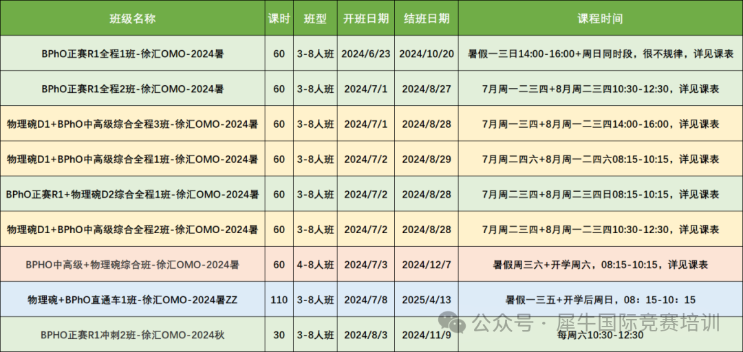 BPhO物理竞赛