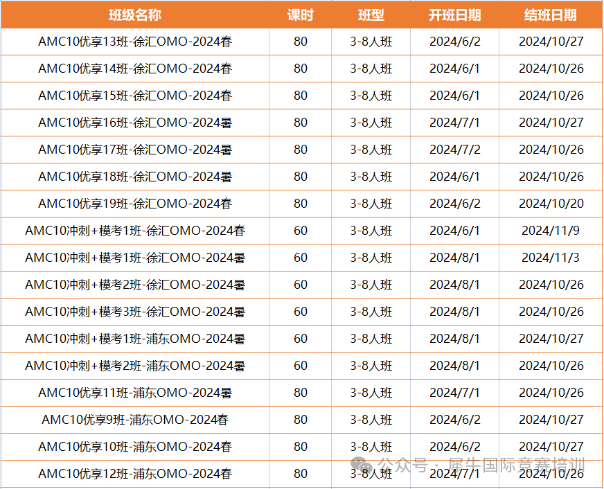 AMC10数学竞赛