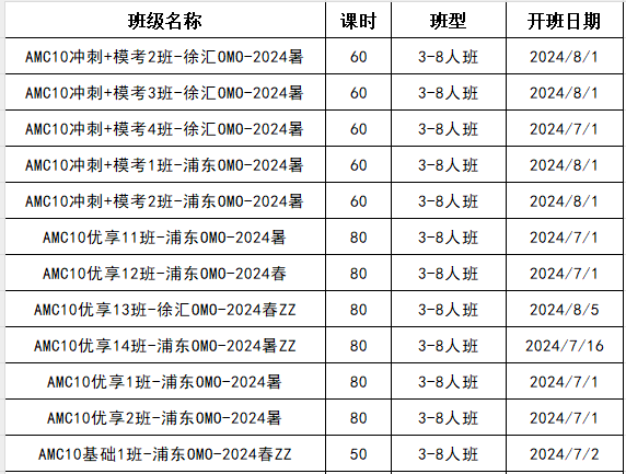 AMC10竞赛