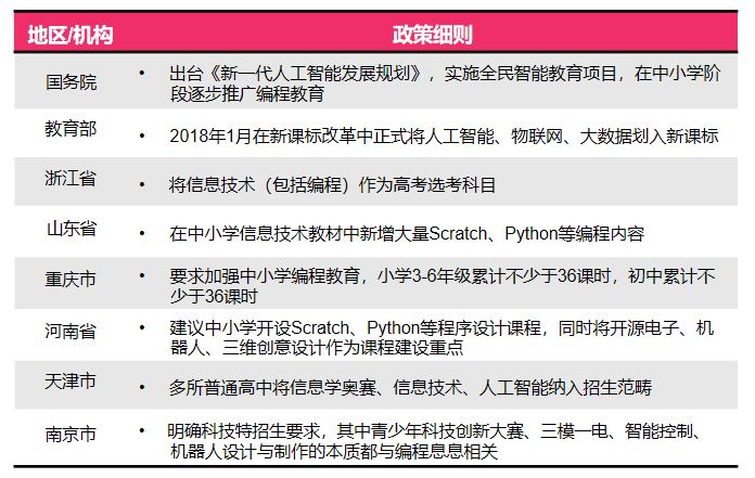 少儿编程