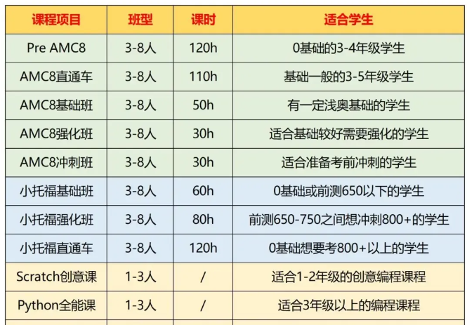 上海三公