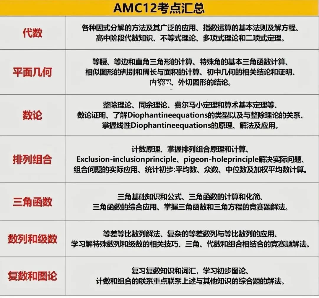 AMC12数学竞赛
