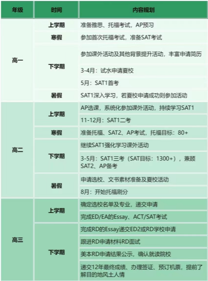 AP大考