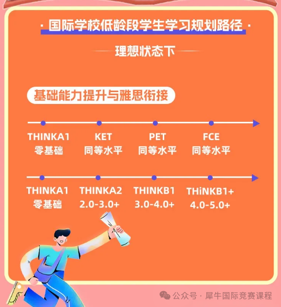 小托福考试