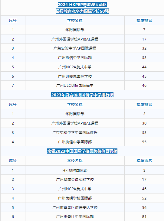 国际课程