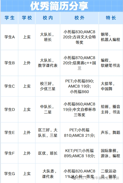 AMC8竞赛