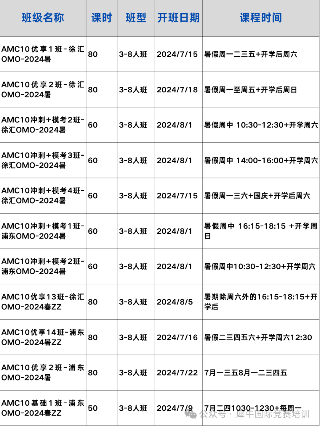 AMC10数学竞赛