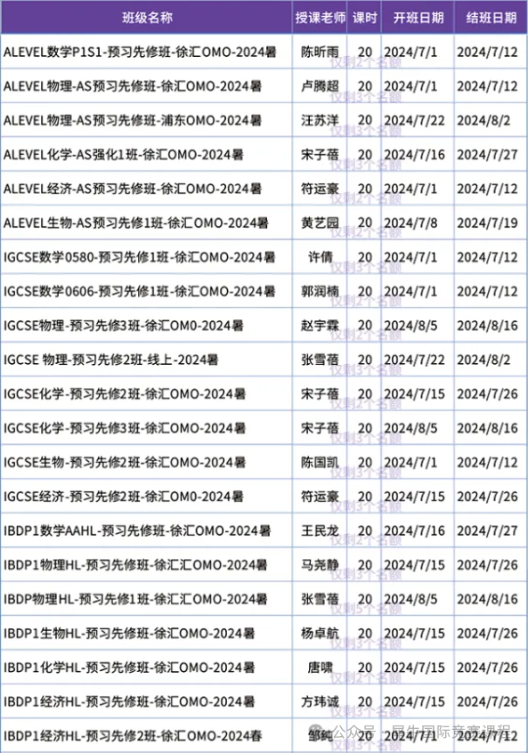 Alevel大考,Alevel考试,Alevel课程培训,Alevel辅导,Alevel课程,