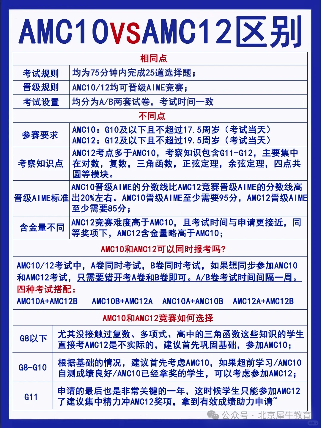AMC10/AMC12数学竞赛