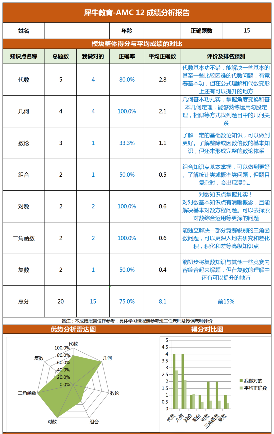 AMC10数学竞赛