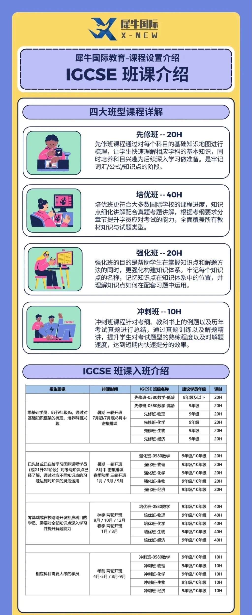 IGCSE物理