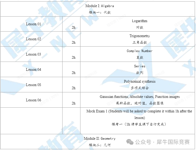 AMC12数学竞赛