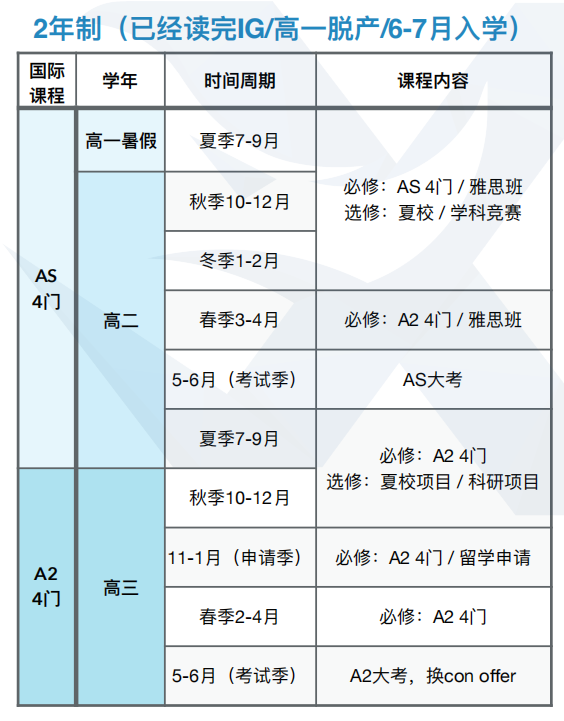 ALevel脱产