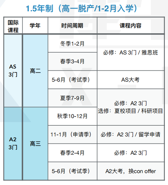 ALevel脱产