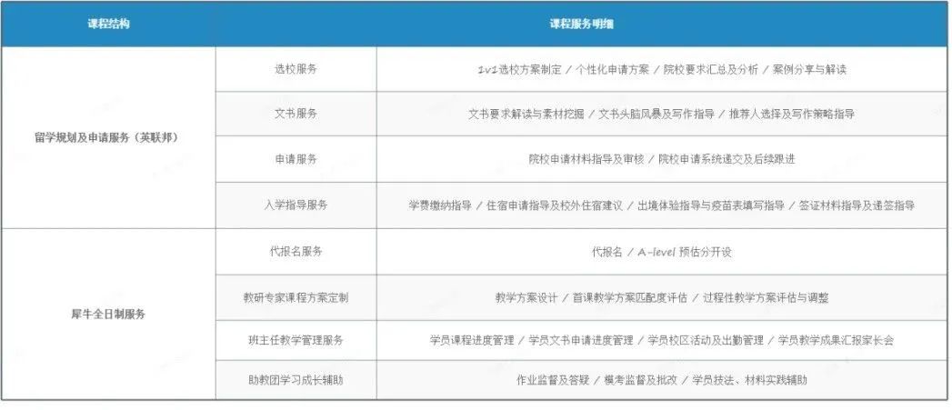 ALevel脱产