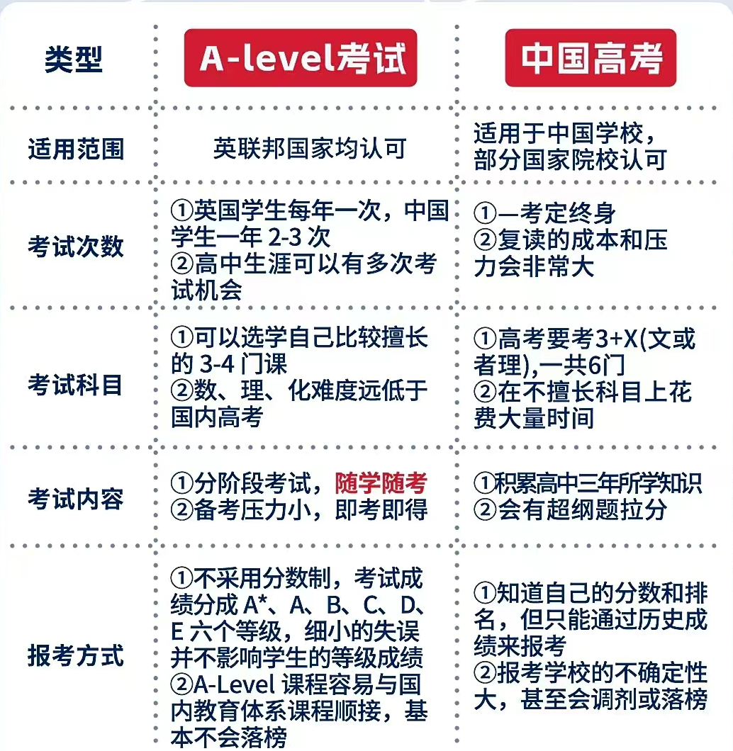 A-Level脱产