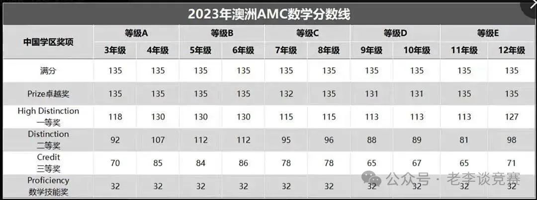 澳洲amc数学竞赛