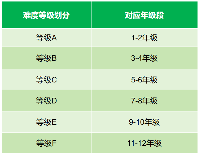 袋鼠数学竞赛