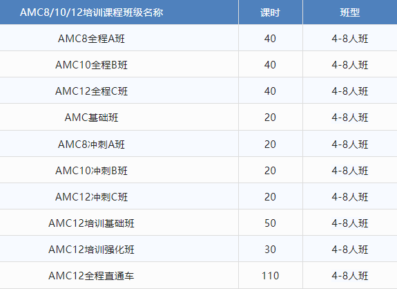 AMC12数学竞赛,AMC12竞赛,AMC12培训班,AMC12真题,