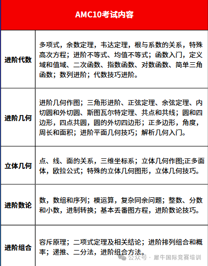 AMC10数学竞赛
