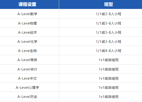 Alevel大考,Alevel考试,Alevel课程培训,Alevel辅导,Alevel课程,