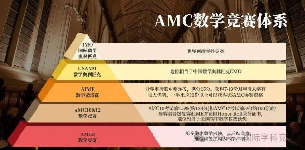 AMC10竞赛