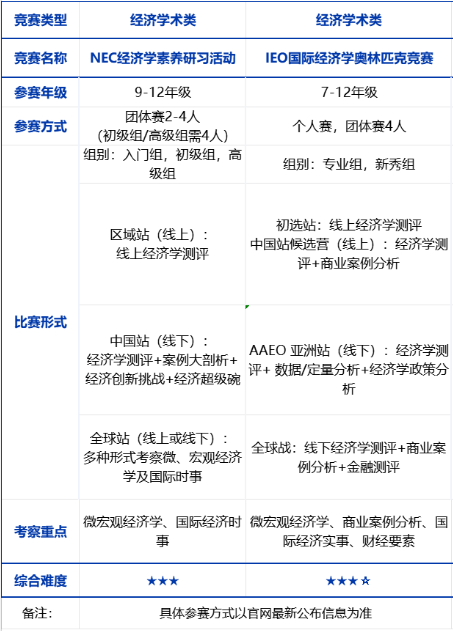 NEC