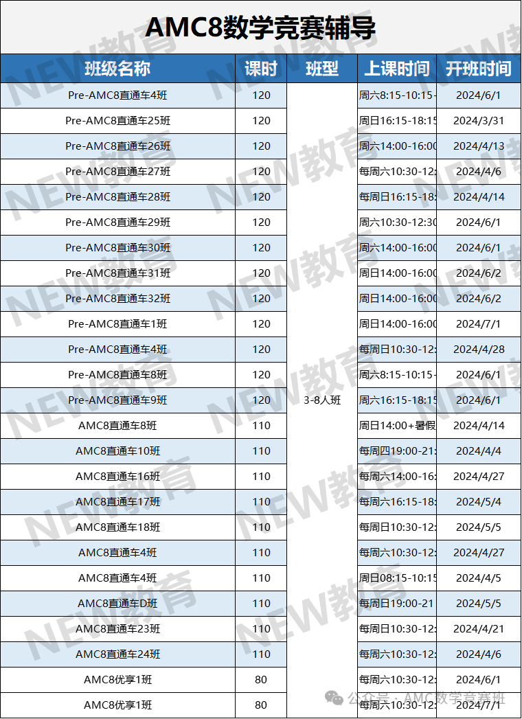 AMC8数学竞赛