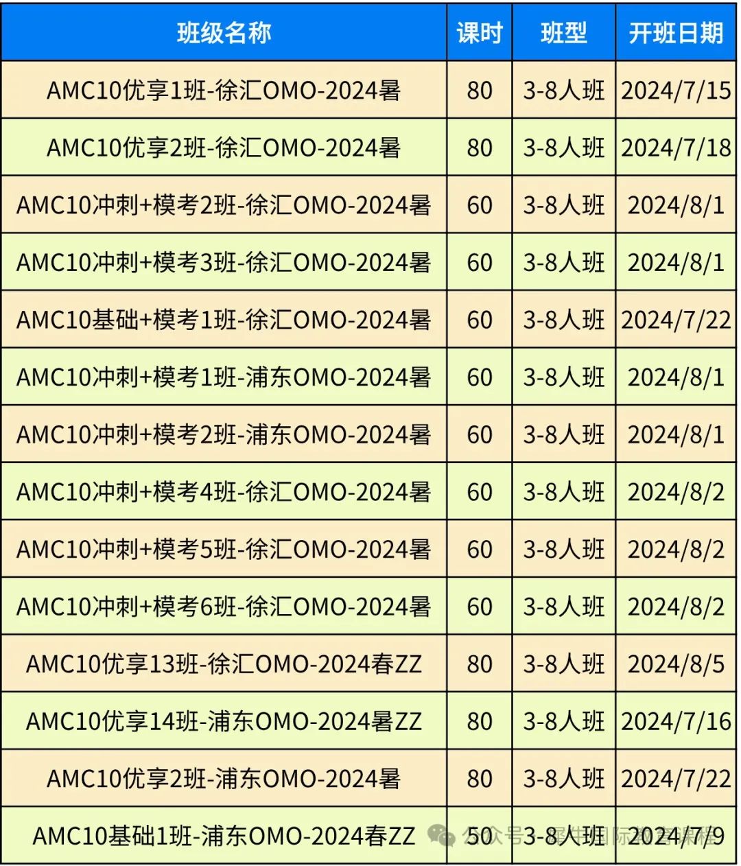 AMC10数学竞赛