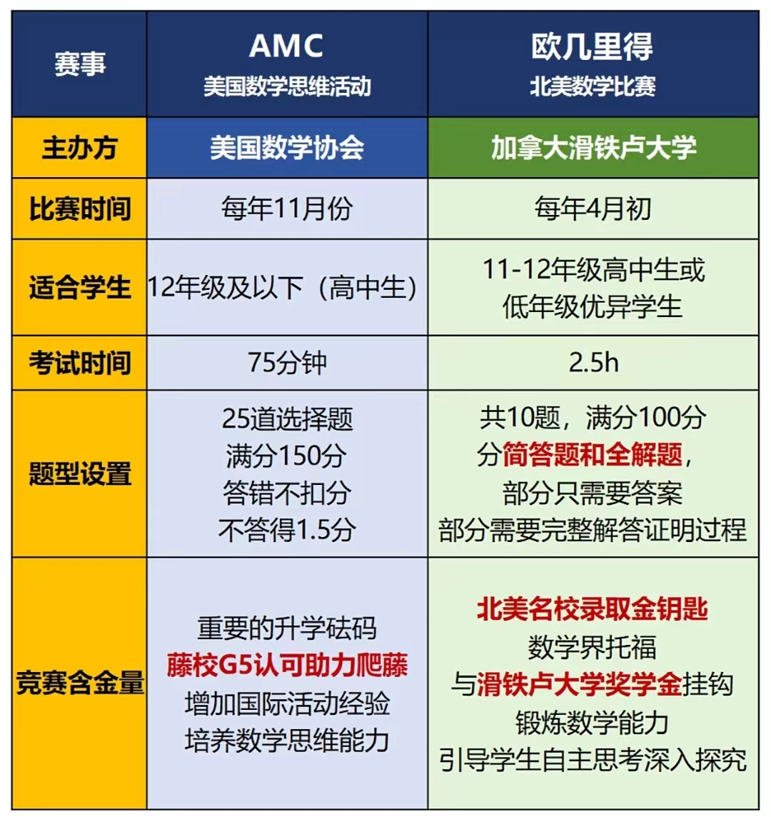 AMC12