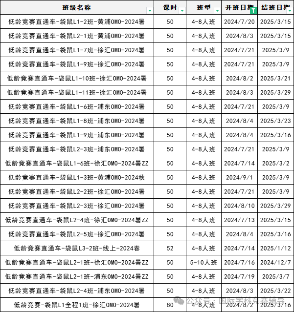 袋鼠数学竞赛