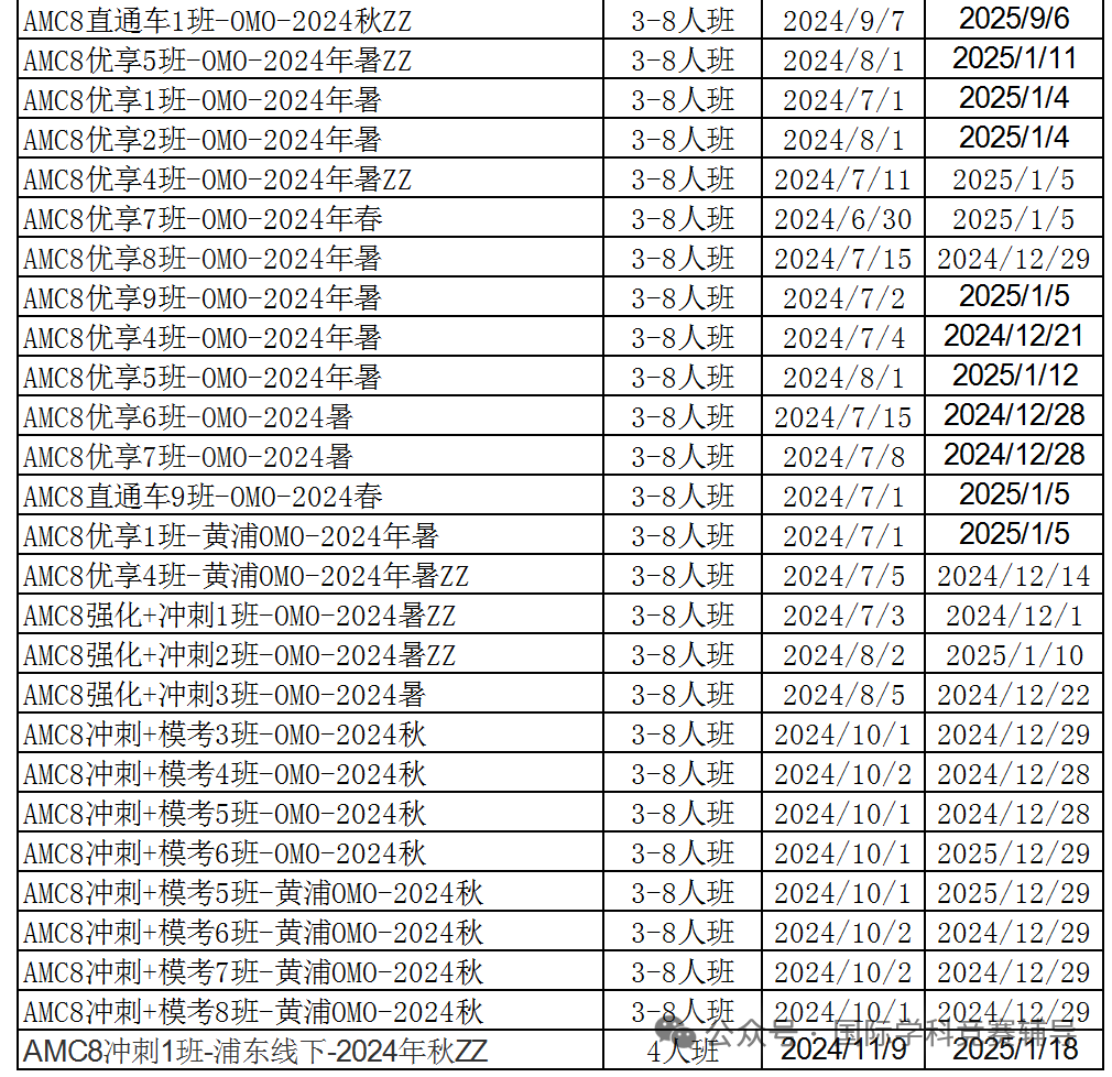 AMC8数学竞赛