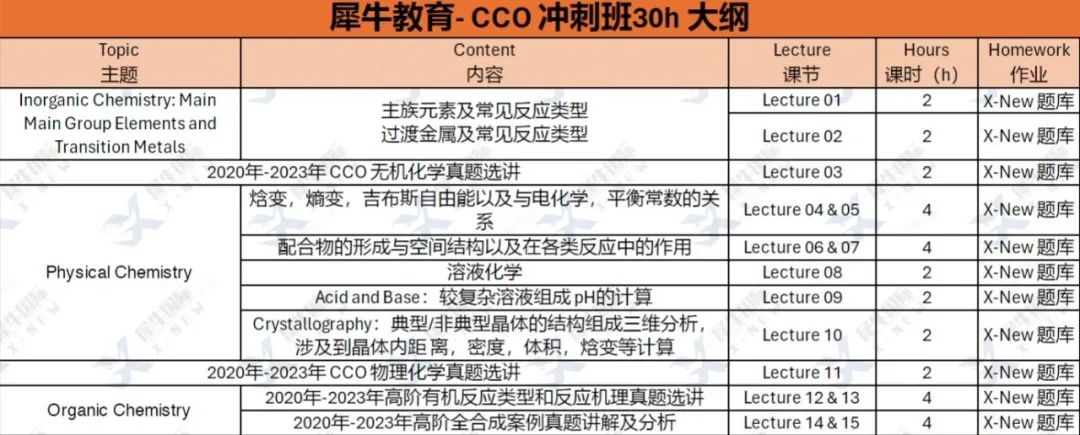 CCO化学竞赛