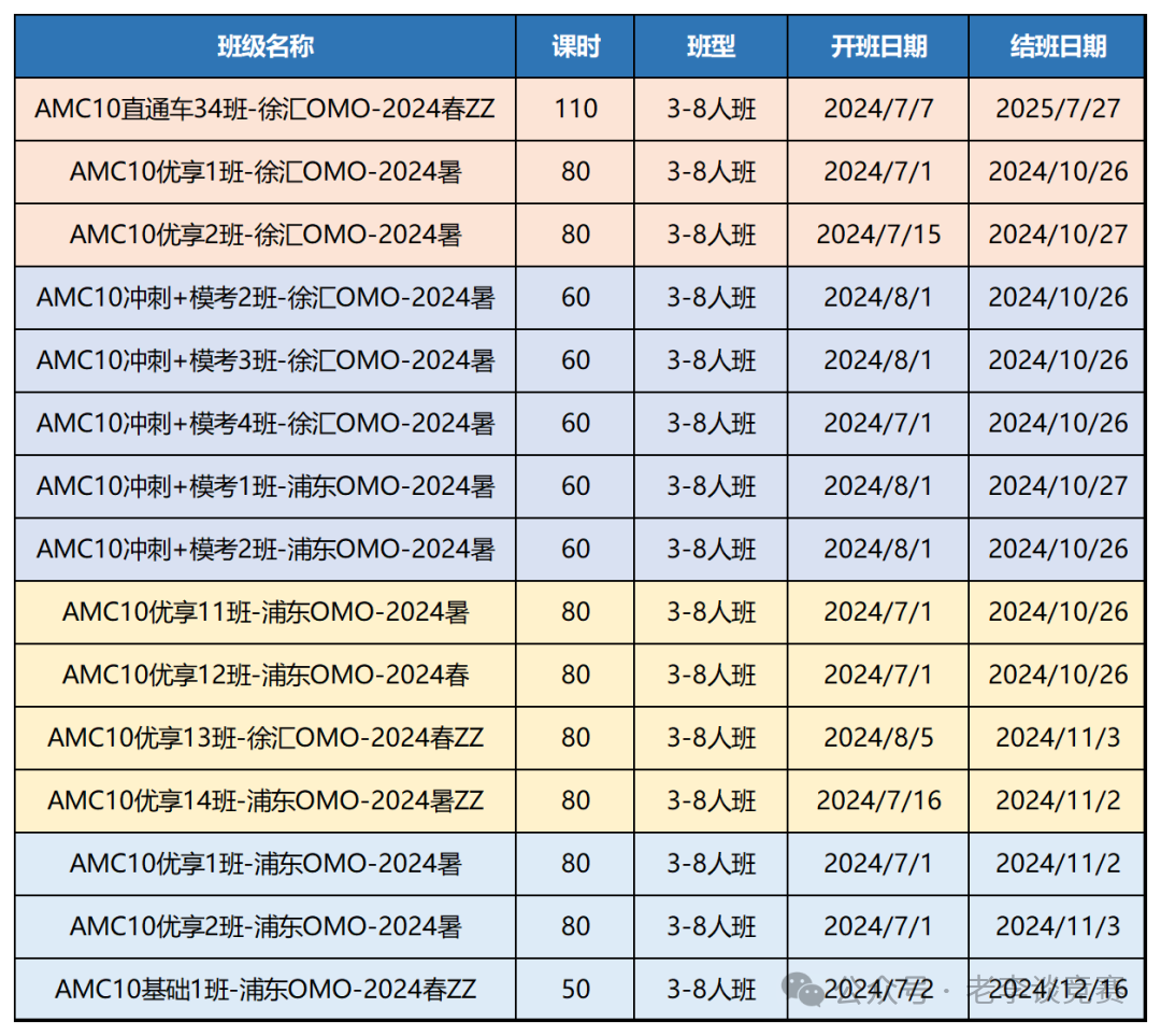 AMC10数学竞赛