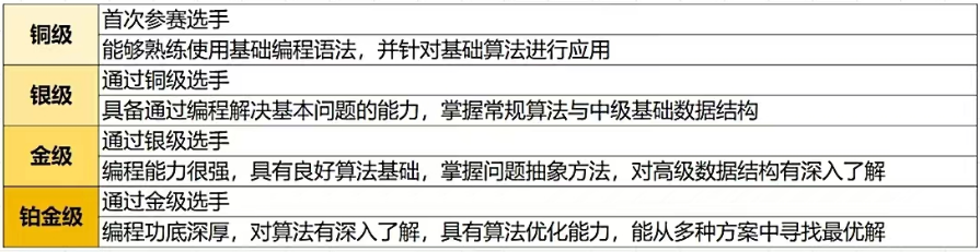 USACO竞赛