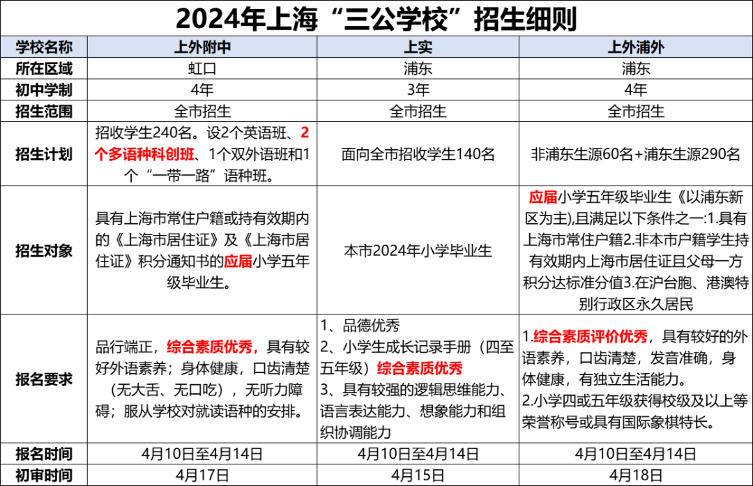 上海三公