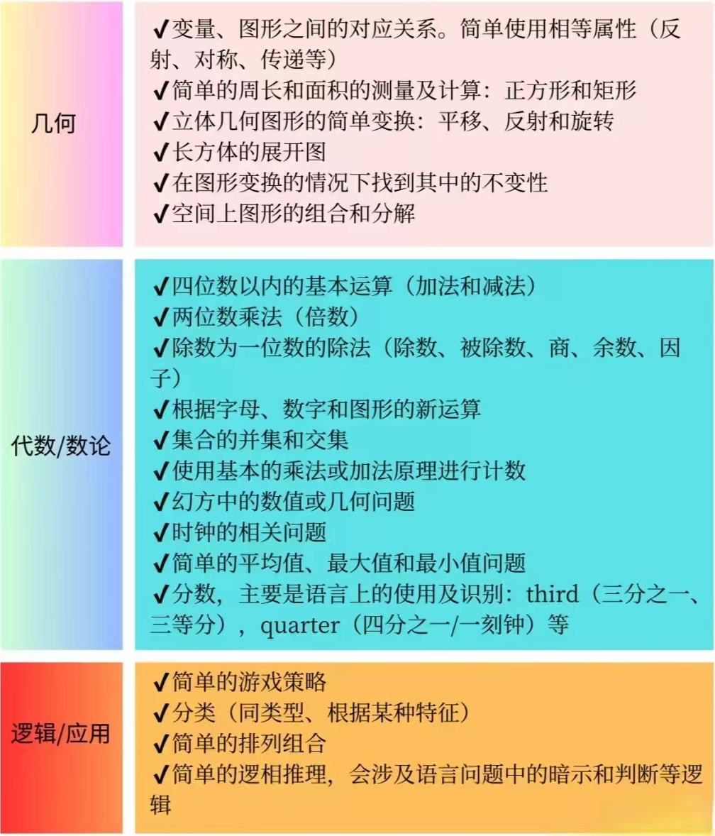 袋鼠数学竞赛