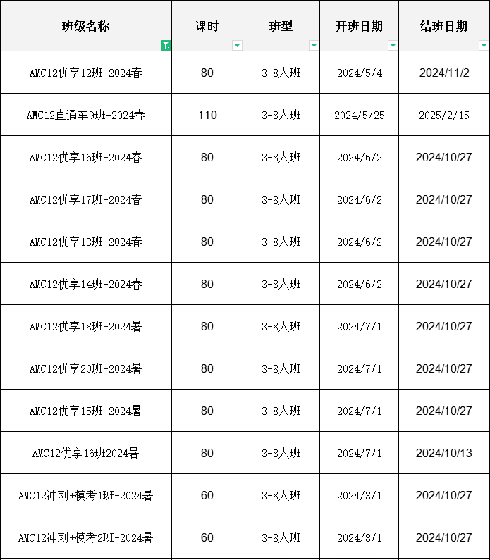 AMC12数学竞赛