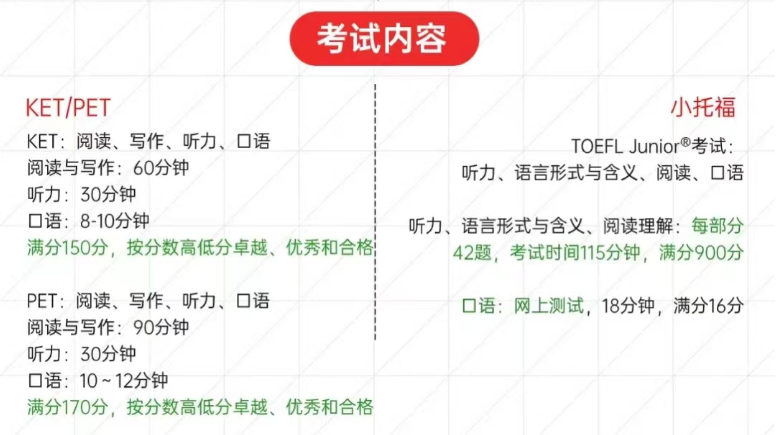 小托福考试