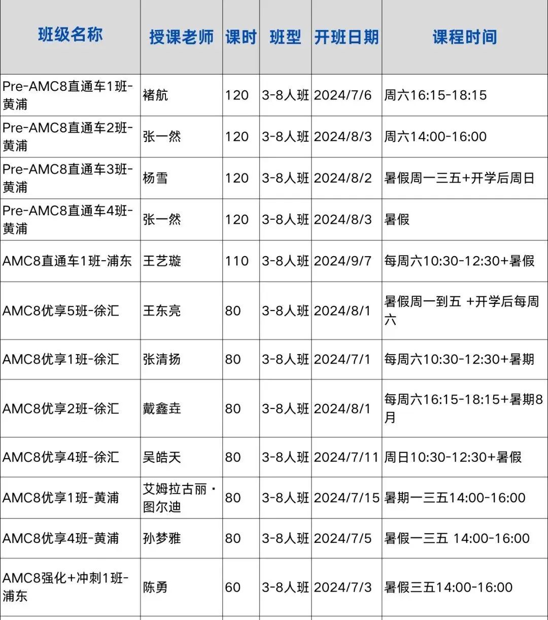 AMC8数学竞赛