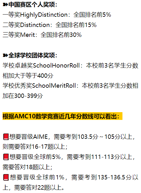 AMC10数学竞赛