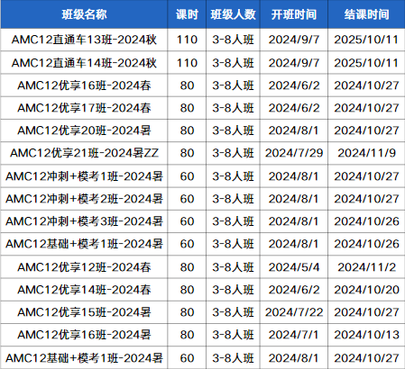 AMC10