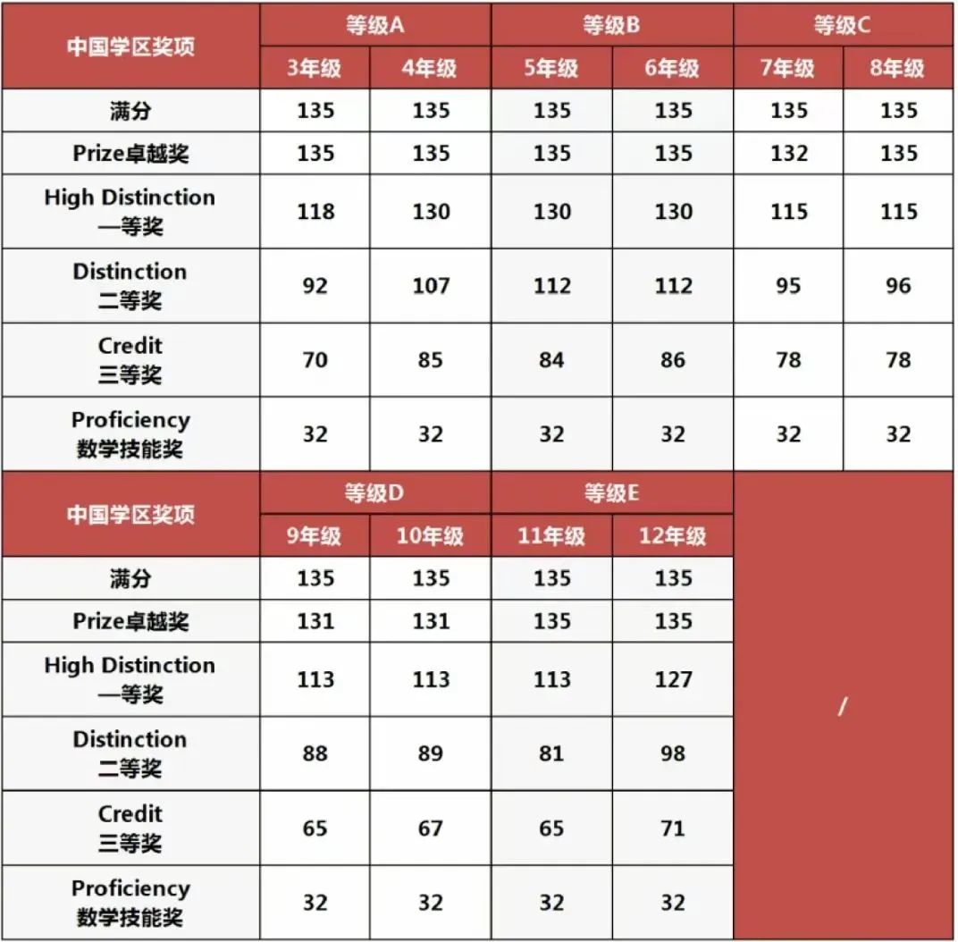 澳洲AMC
