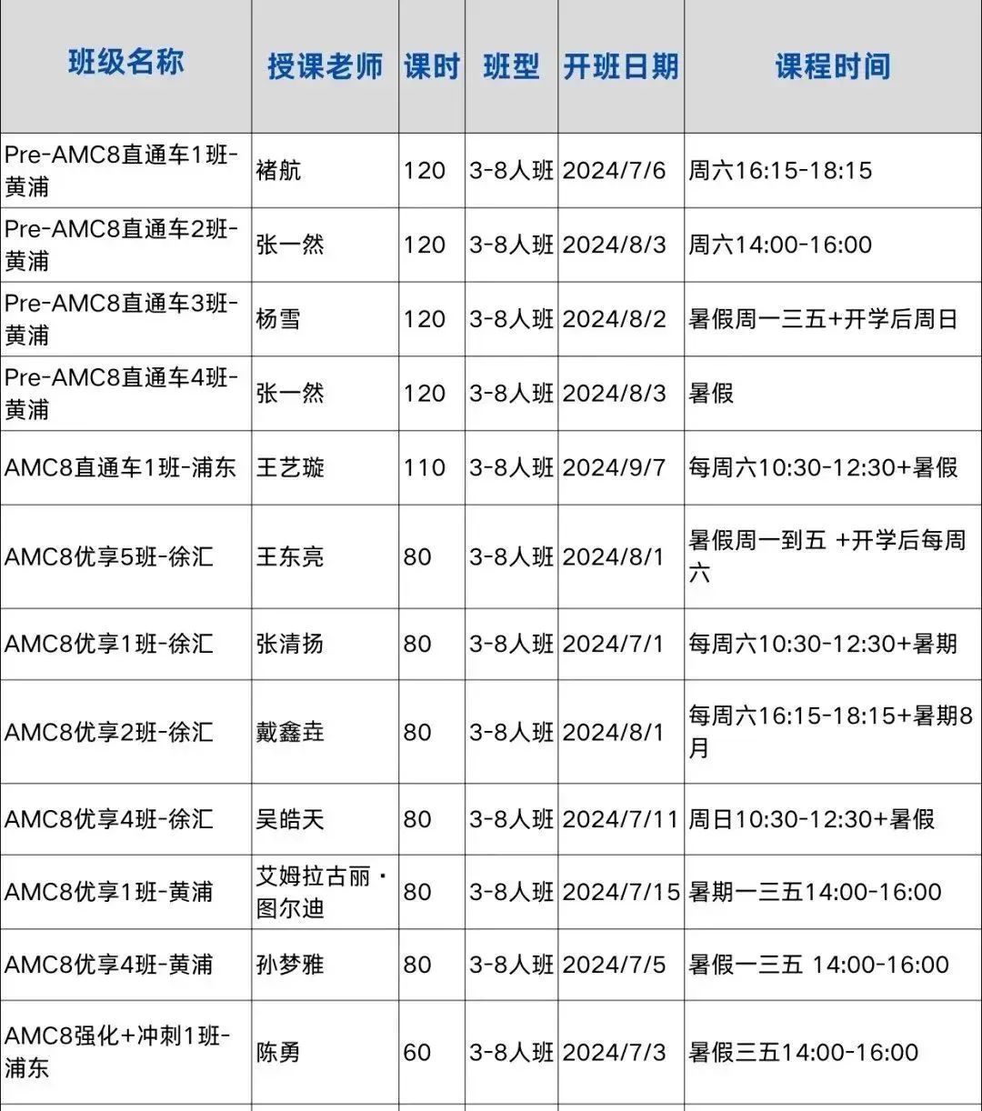 AMC8数学竞赛