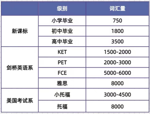 小托福考试
