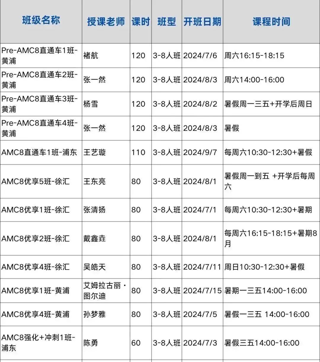 AMC8数学竞赛