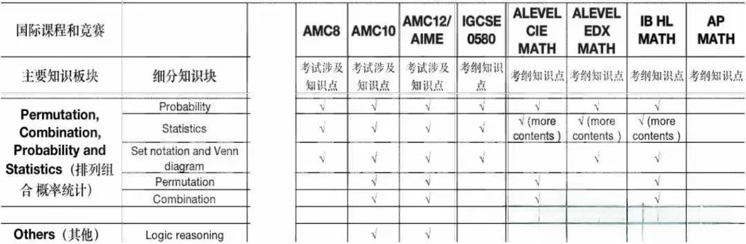 AMC数学竞赛