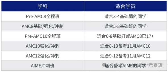 amc8和amc10区别