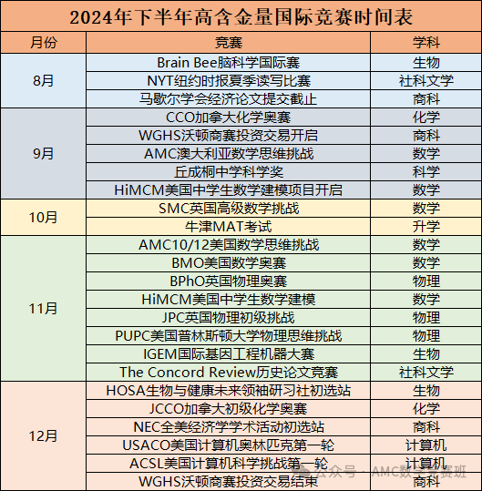美国AMC10数学竞赛