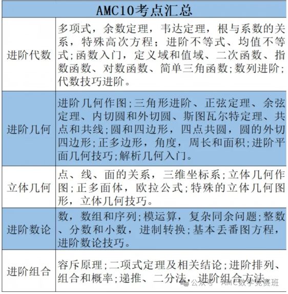 amc10培训机构